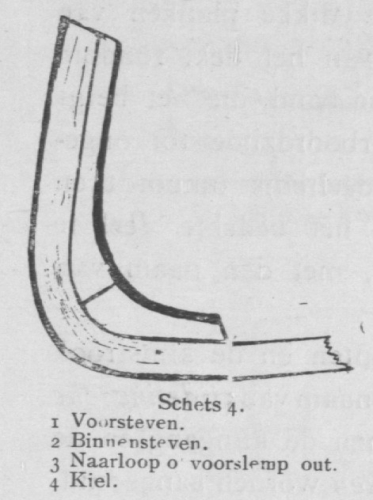 Bly (1902, fig. 04)