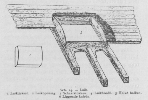 Bly (1902, fig. 14)