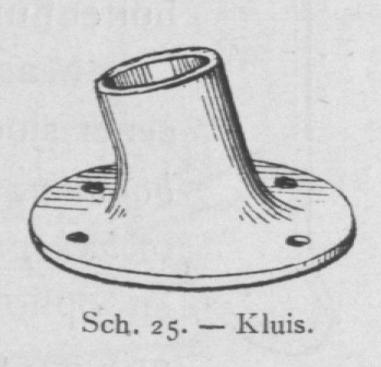 Bly (1902, fig. 25)