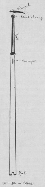 Bly (1902, fig. 30)