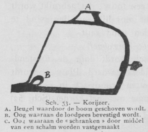 Bly (1902, fig. 53)