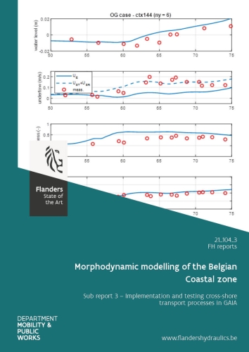 Morphodynamic modelling of the Belgian Coastal zone: Sub report 3. Implementation and testing cross-shore transport processes in GAIA Morphodynamic modelling of the Belgian Coastal zone: Sub report 3. Implementation and testing cross-shore transport processes in GAIA