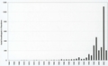 Datasets