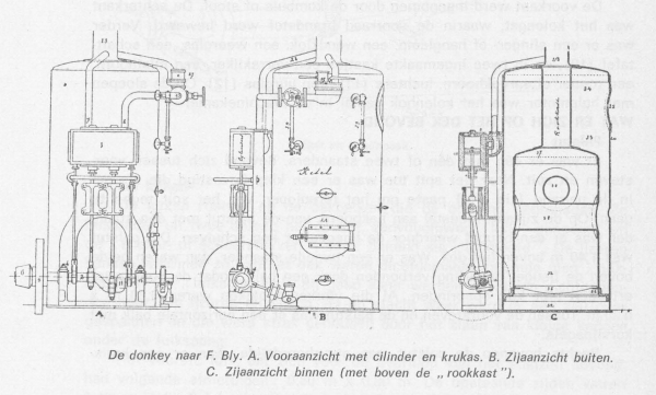 Desnerck (1976, fig. 130)