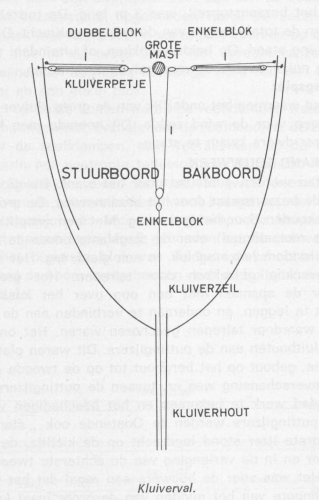 Desnerck (1976, fig. 137)