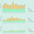 Biomassaconsumptie per seizoen van steltlopers in de Westerschelde per deelgebied (West, Midden en Oost).