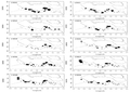 De vangst aan 0-groep tong (Solea solea < 14 cm) tijdens de najaars DFS in de Westerschelde in de opeenvolgende jaren 1990-1999