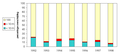 Datasets