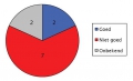 Datasets