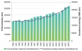 Ontwikkeling in de jaarlijkse uitstoot van CO2 door de scheepvaart van, naar en in GHA en Havenbedrijf Gent 1990-2008.