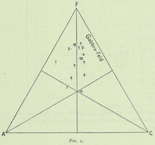 Pelikan (1909, fig. 1)