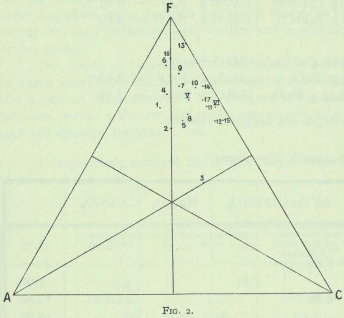 Pelikan (1909, fig. 2) Pelikan (1909, fig. 2)
