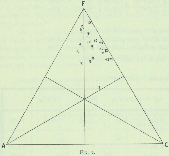 Pelikan (1909, fig. 2)