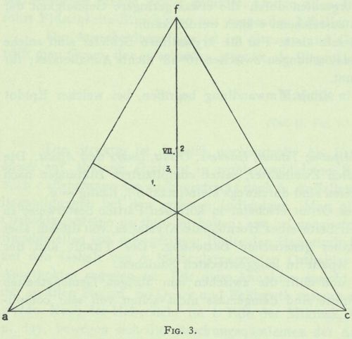 Pelikan (1909, fig. 3)