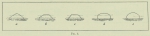 Arctowski, H. (1902). Météorologie: Phénomènes optiques de l'atmosphère. Journal des observations de météorologie optique faites à bord de la Belgica. Résultats du Voyage du S.Y. Belgica en 1897-1898-1899 sous le commandement de A.