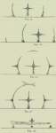 Astronomie en meteorologie