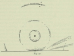 Astronomie en meteorologie