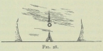 Astronomie en meteorologie