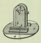 Astronomie en meteorologie