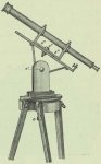 Astronomie en meteorologie