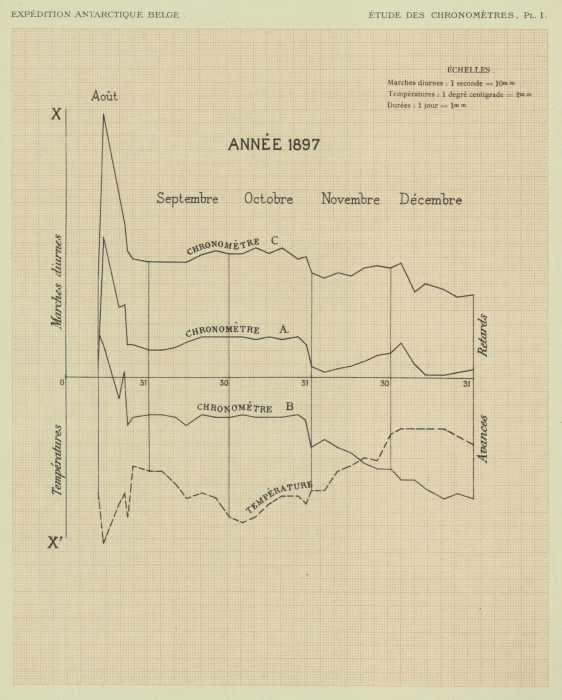 Lecointe (1901, pl. 1)