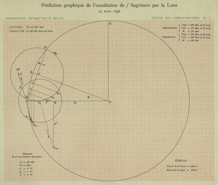 Lecointe (1901 deel 2, pl. 1)