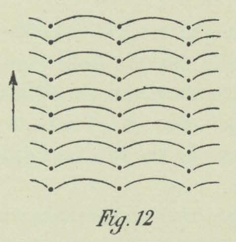 Dobrowolski (1903, fig. 12)