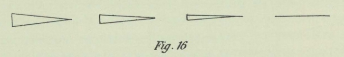 Dobrowolski (1903, fig. 16)