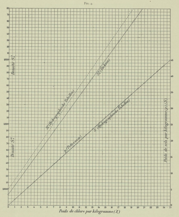 Arctowski & Thoulet (1901, fig. 4) Arctowski & Thoulet (1901, fig. 4)