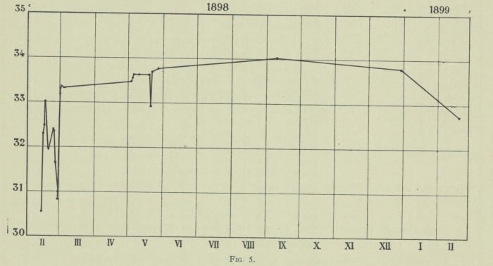 Arctowski & Thoulet (1901, fig. 5)