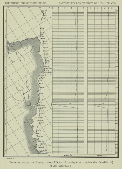 Arctowski & Thoulet (1901, fig. 6)