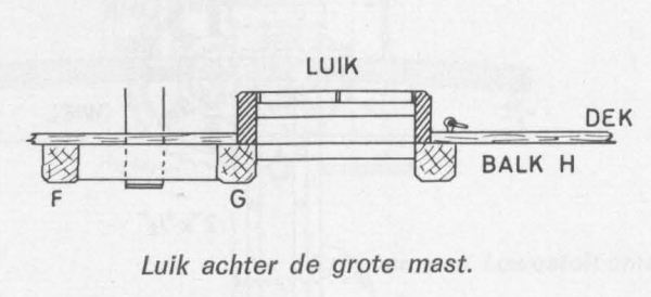 Desnerck (1976, fig. 196)