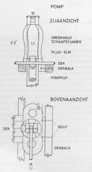 Desnerck (1976, fig. 197)