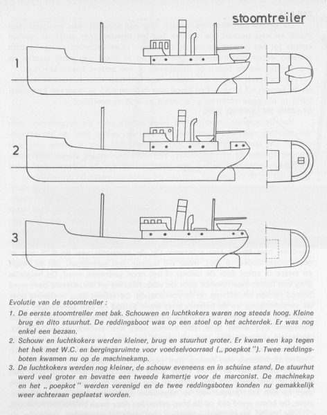 Desnerck (1976, fig. 250)