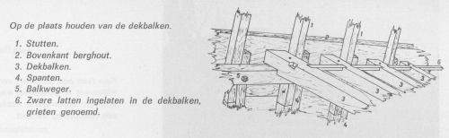 Desnerck (1976, fig. 394)
