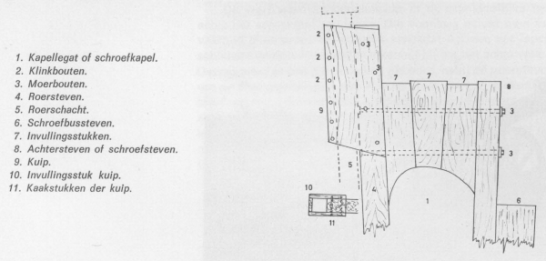 Desnerck (1976, fig. 401)