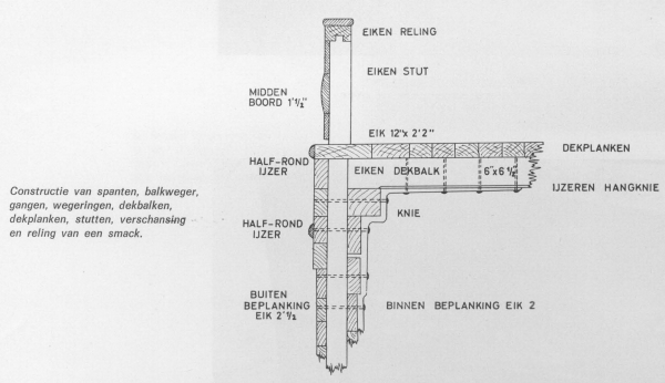 Desnerck (1976, fig. 402)