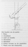 Desnerck, G.; Desnerck, R. (1976). Vlaamse visserij en vissersvaartuigen: 2. De vaartuigen. Gaston Desnerck: Oostduinkerke, Belgium. 543 pp.