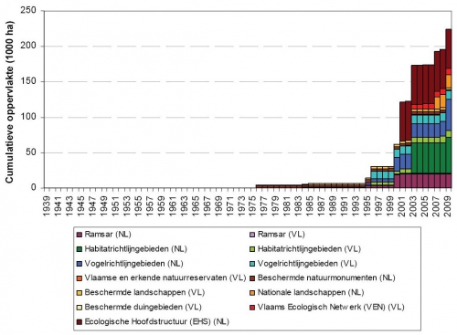 Cumulatieve oppervlakte nationaal en internationaal wettelijk/statutair beschermd gebied in het Schelde-estuarium.