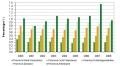 Aandeel (%) van de oppervlakte van biolandbouwbedrijven in de totale landbouwoppervlakte voor de Scheldegemeenten