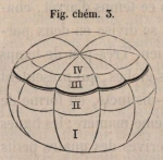Van Beneden & Bessels (1868, fig. chém. 3)