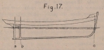 De Borger (1901, fig. 17)