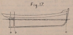 De Borger, J. (1901). Uitslaan van ijzeren of stalen schepen op den mallenzolder. Boek- en Steendrukkerij J. Burghgraeve: Brugge. 127, 4 platen pp.