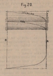De Borger (1901, fig. 20)