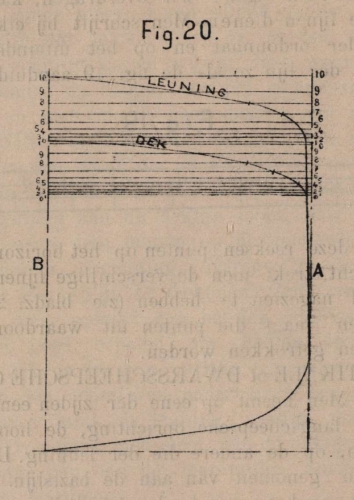 De Borger (1901, fig. 20)