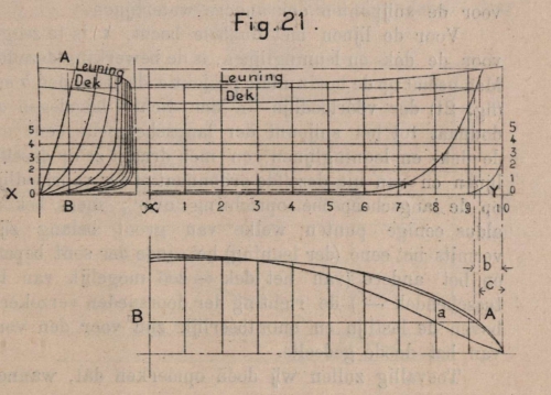 De Borger (1901, fig. 21)