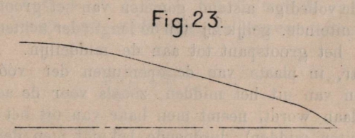 De Borger (1901, fig. 23)