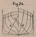 De Borger (1901, fig. 24)