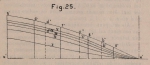 De Borger (1901, fig. 25)