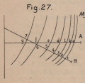 De Borger (1901, fig. 27)